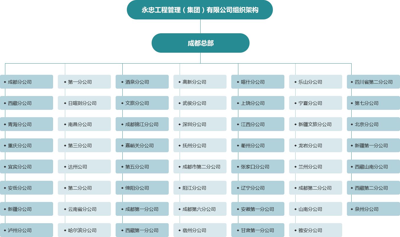 架構.png