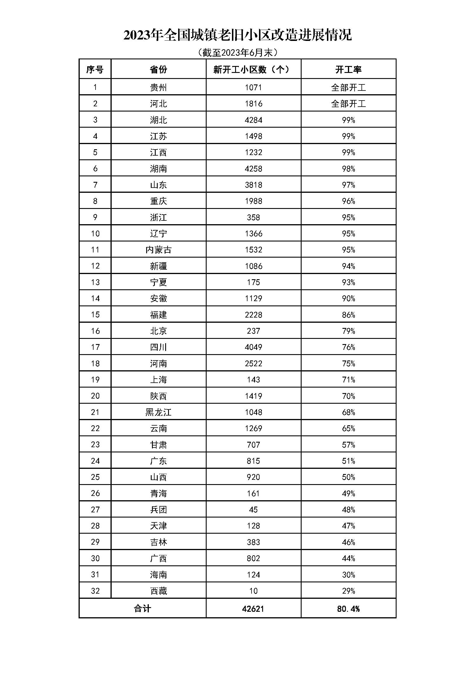 2023年全國城鎮(zhèn)老舊小區(qū)改造進展情況.jpg
